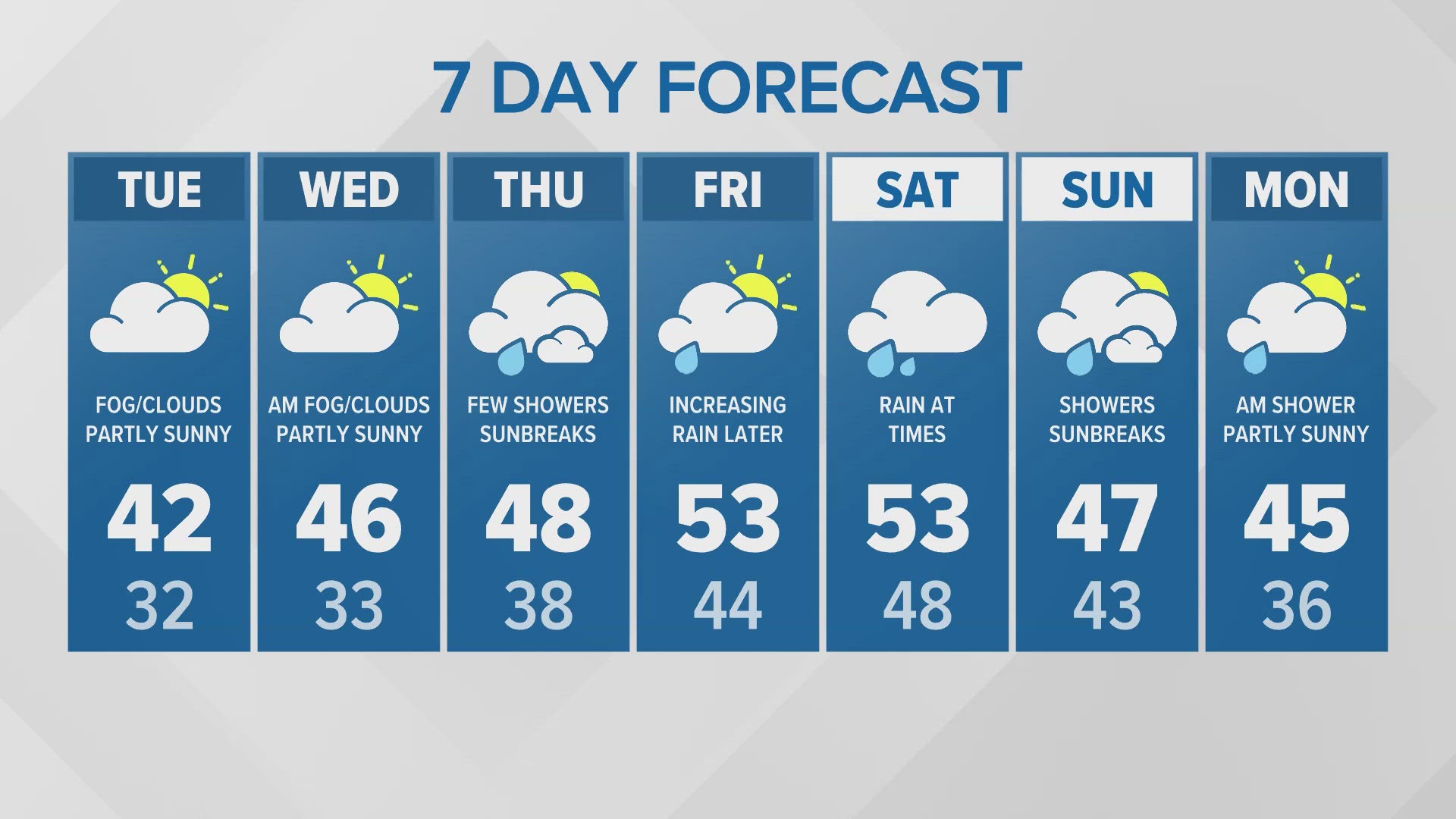 12/3 afternoon forecast for western Washington 
