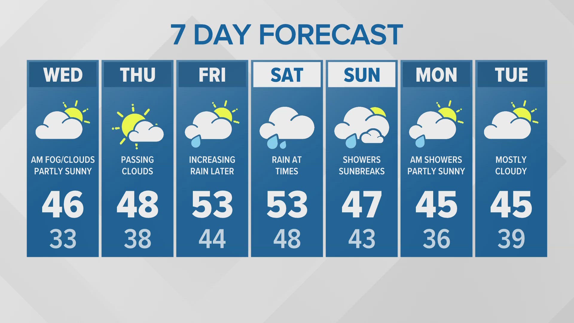 Evening forecast with KING 5 Meteorologist Leah Pezzetti for Dec. 3, 2024.